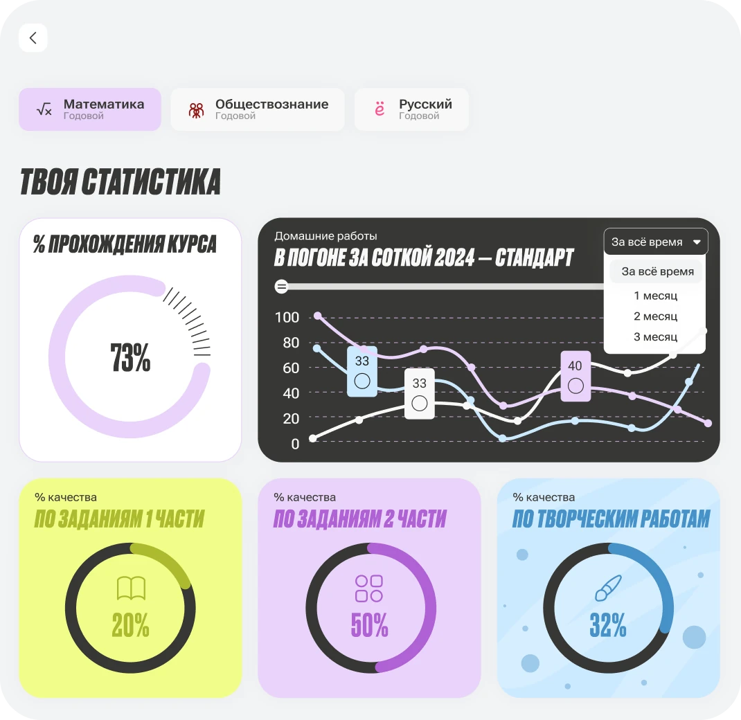 Преподы, которые выпустили по 1000+ стобальников