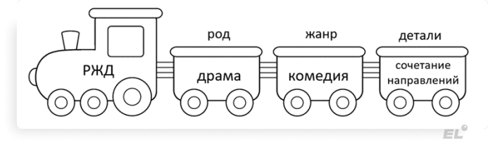 Война с ЕГЭ войной, а ужин по расписанию