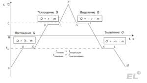 Монгольские нашествия 1230-1240-ые годы для ЕГЭ по истории