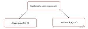 Альдегиды и кетоны