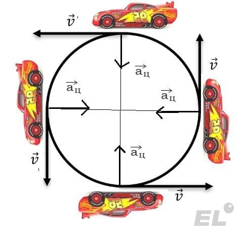 Как не запутаться в Смутном времени на ЕГЭ по истории?