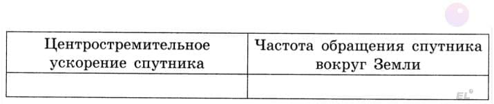 Если на физкультуре в школе вы бегали марафоны на стадионе, то вы уже примерно знакомы...