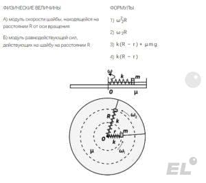 Древнерусская литература: что может встретиться на ЕГЭ по истории