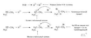 Ионный и радикальный механизмы в органической химии