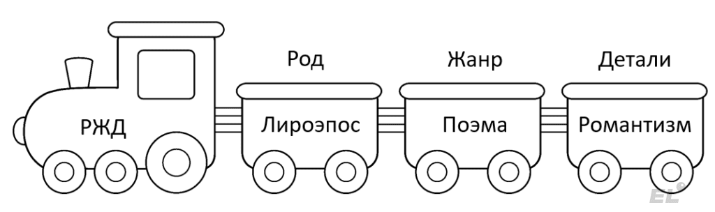 М.Ю. Лермонтов (1814–1841). Мцыри. Песня про царя Ивана Васильевича, молодого опричника и удалого купца Калашникова