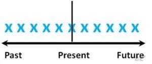 Present Tenses