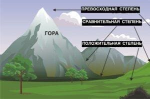 Прилагательное