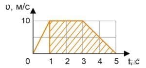 Зачем патриарх Никон церковь реформировал? Все, что может быть в задании 17 на ЕГЭ по истории