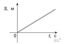 Особенности расположения городов на Руси: география на ЕГЭ по истории