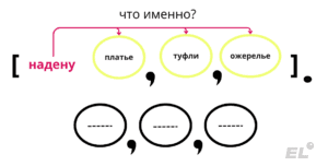 Пунктуация в простых предложениях