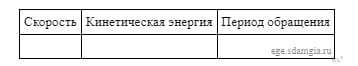А вы знали, что абсолютно все тела притягиваются друг к другу? Да-да, вы думали, что...