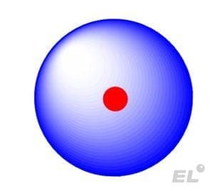 Строение атомов