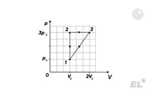 Термодинамические циклы и цикл Карно