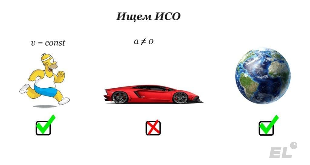 Законы Ньютона