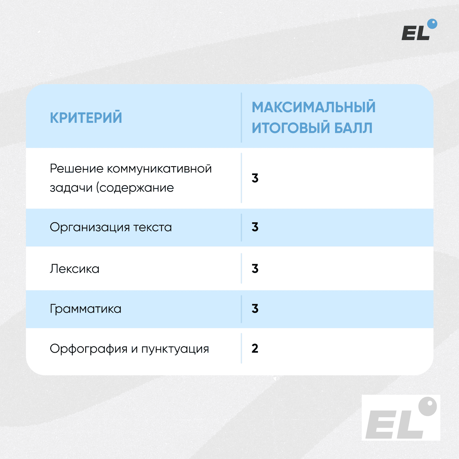 Решение коммуникативной задачи (содержание).
