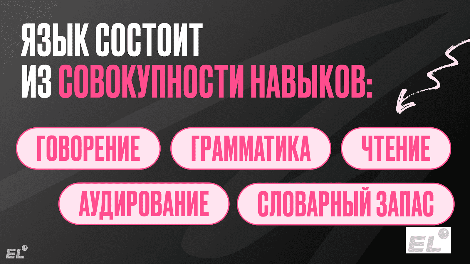 Язык можно разделить на несколько аспектов, которые можно прокачивать по отдельности.
