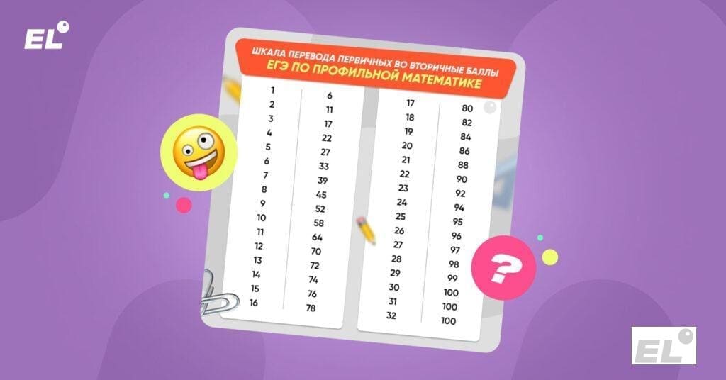 За всё время существования ЕГЭ по профильной математике шкала перевода баллов из первичных во вторичные...