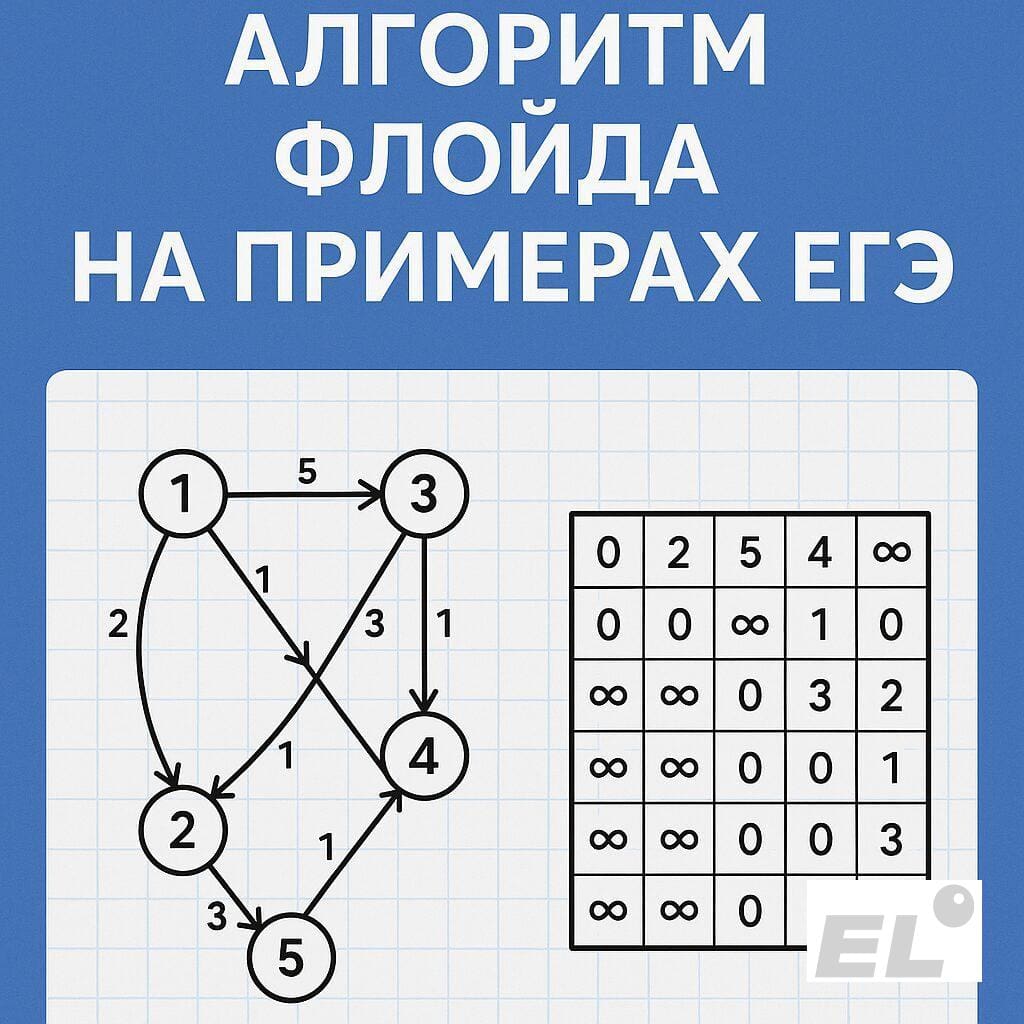 Логика алгоритма Флойда: как решать задачи на графы в ЕГЭ без паники
