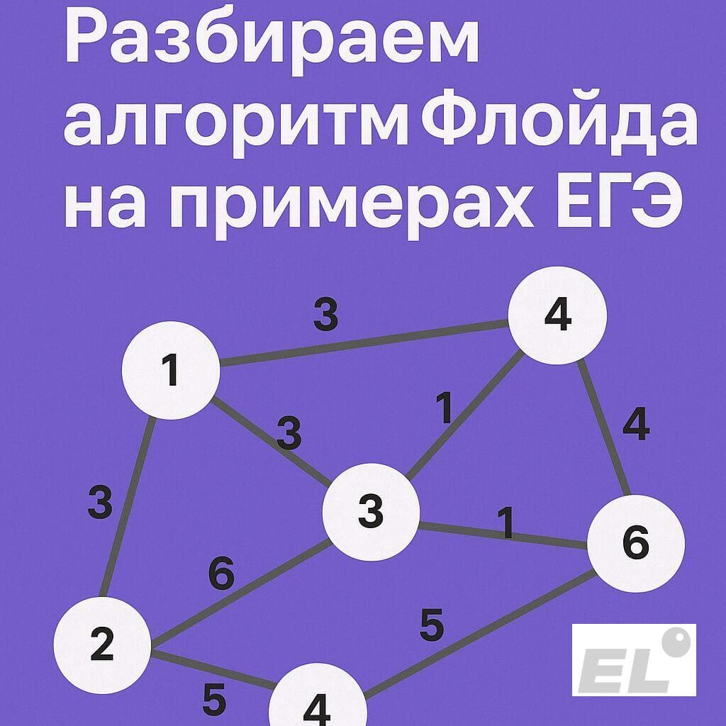 Разбираем алгоритм Флойда на примерах ЕГЭ Разбираем алгоритм Флойда на примерах ЕГЭ
