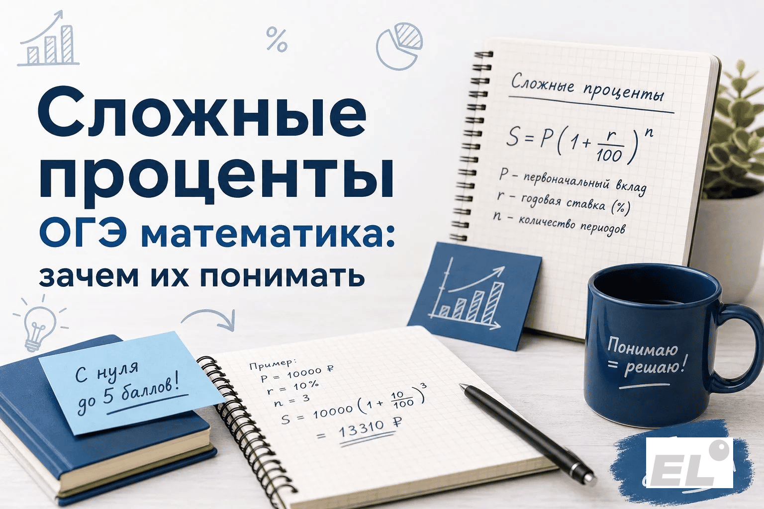 Сложные проценты на ОГЭ по математике: как решать задачи без ошибок