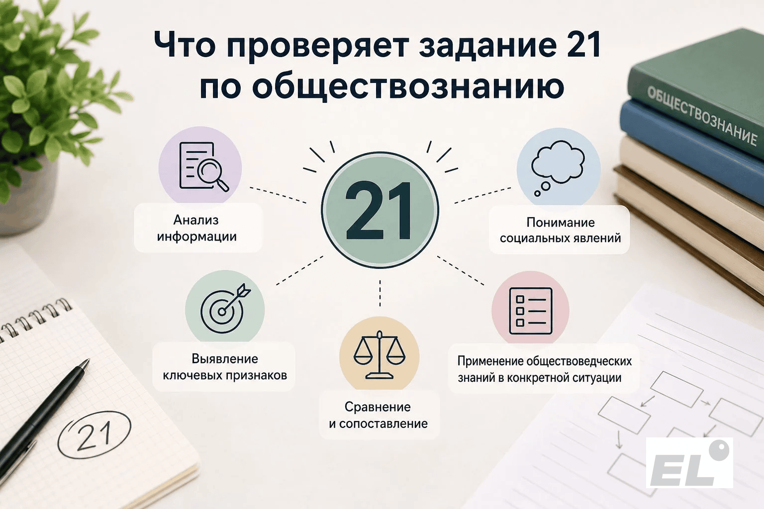 Как решать задание 21 ЕГЭ по обществознанию: полное руководство по анализу экономического графика