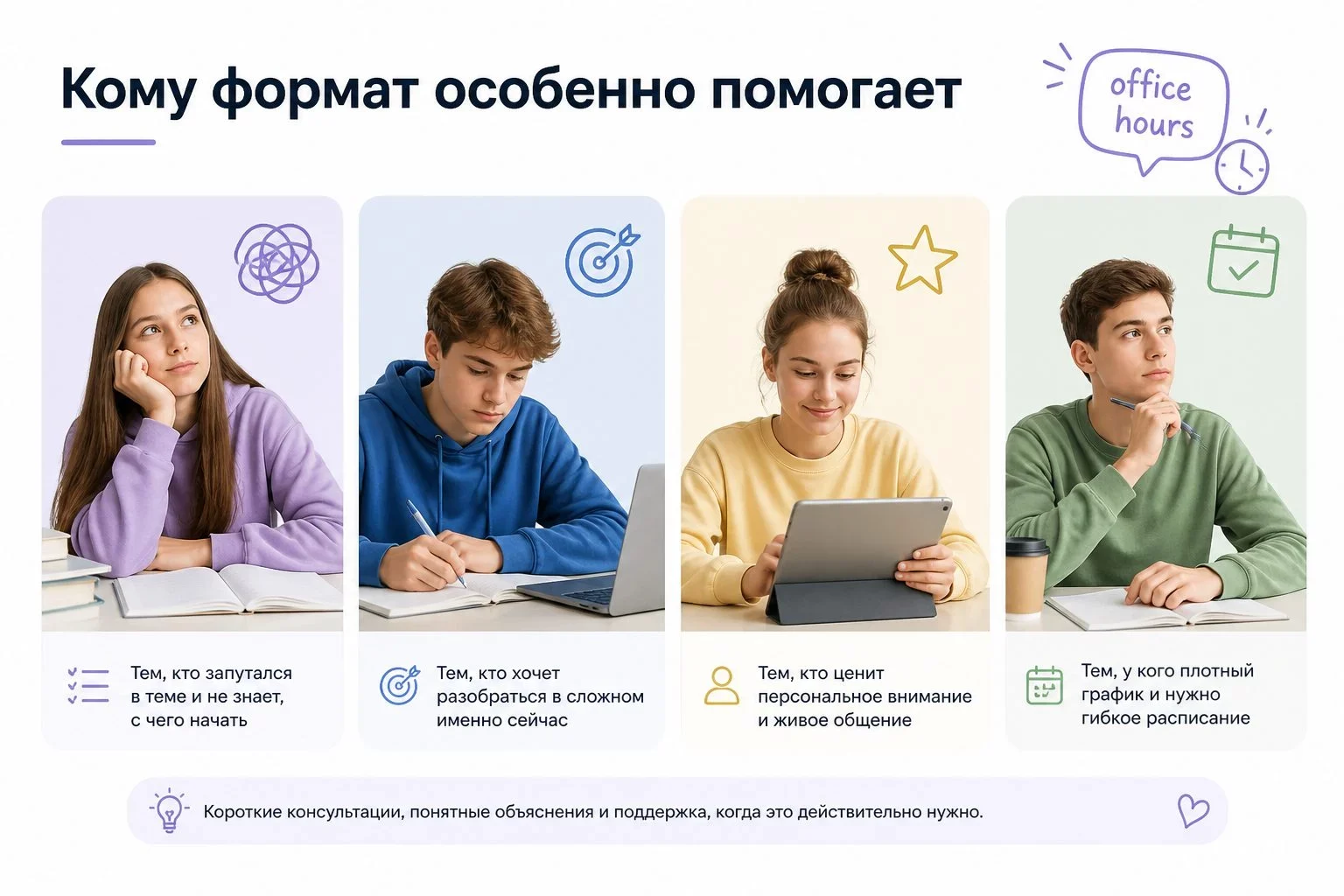 Что такое Office Hours и как этот формат пришёл в подготовку к ЕГЭ?Можно представить университетскую...